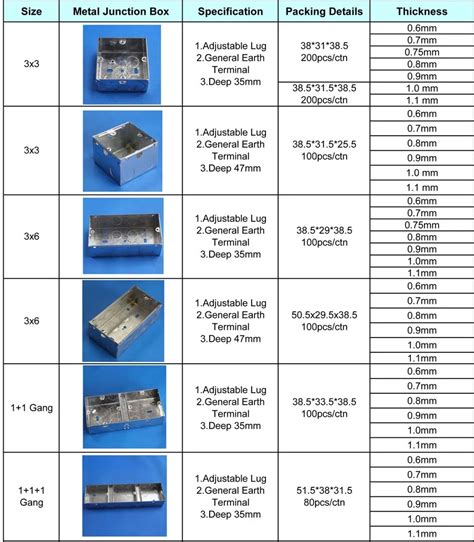 electrical box switch size|electrical metal box size chart.